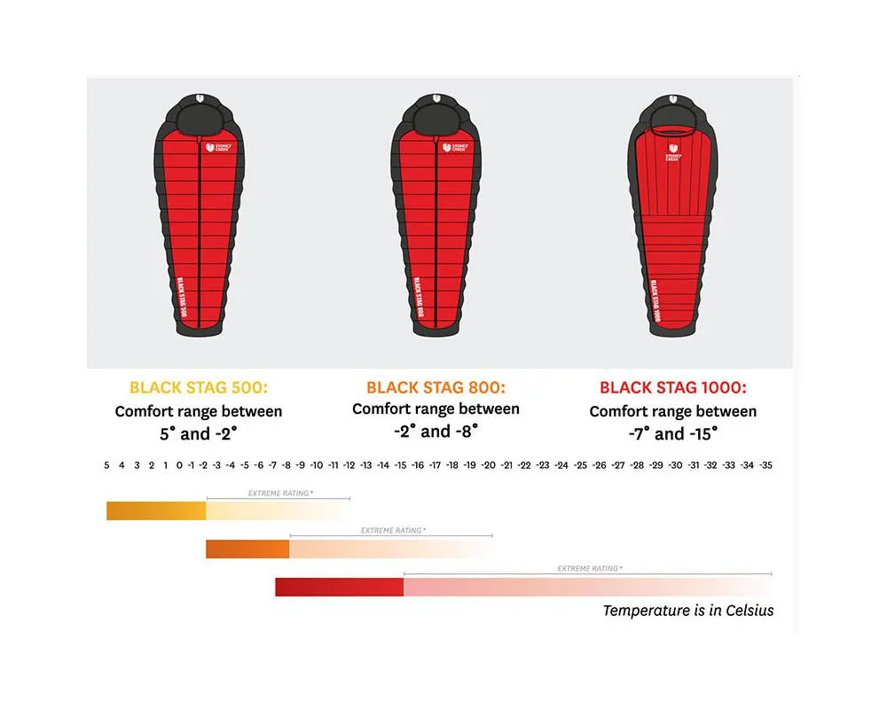 Stoney Creek Blackstag 1000 Sleeping Bag -15°C